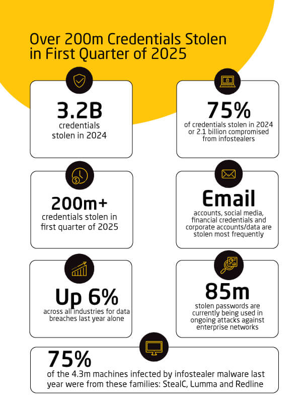 Ransomeware Blog Graphic June 2025