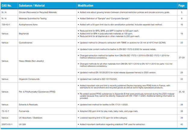 AFIRM RSL 2026 v11 change log